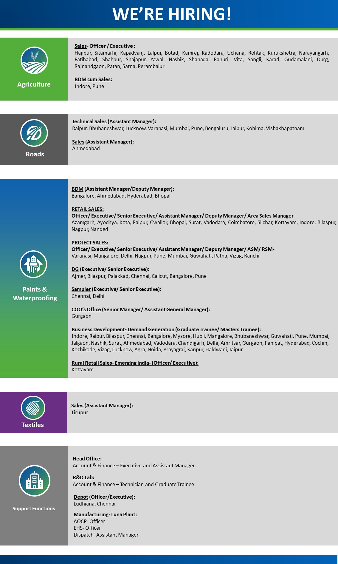 Zydex Current Openings_Apr'25